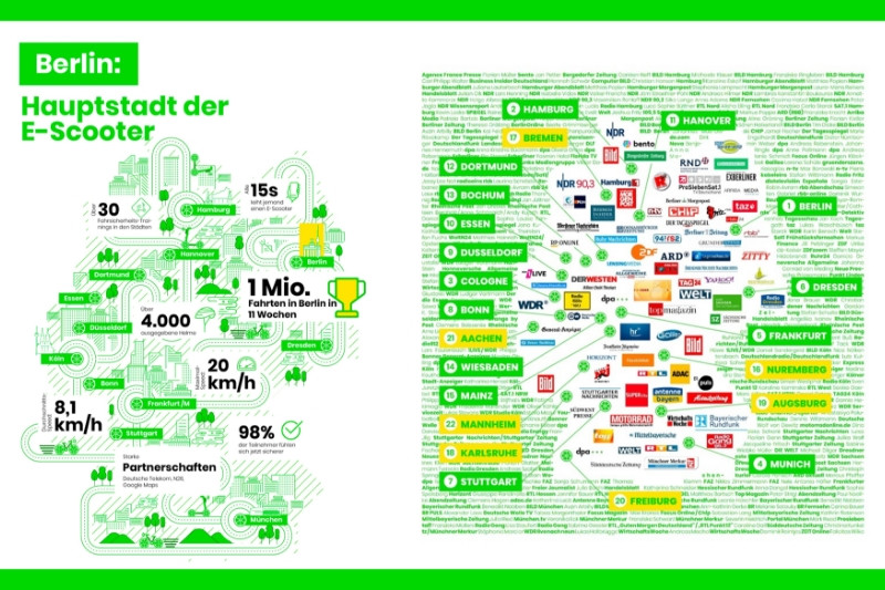 Map overview of Lime in Berlin and the usage behavior there