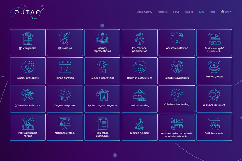 Screenshot der QUTAC-Website